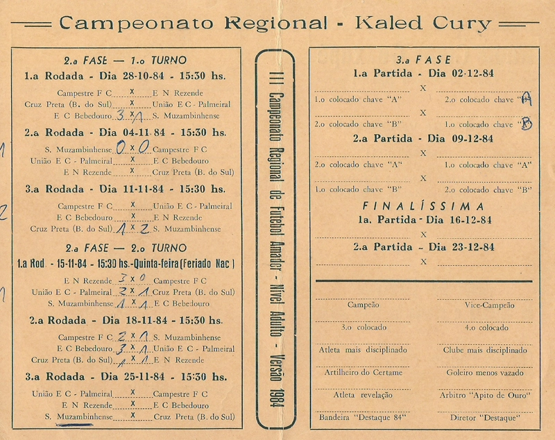 Tabela do Campeonato Regional de Minas, Troféu Kaled Cury, de 1984, com a participação de Muzambinho