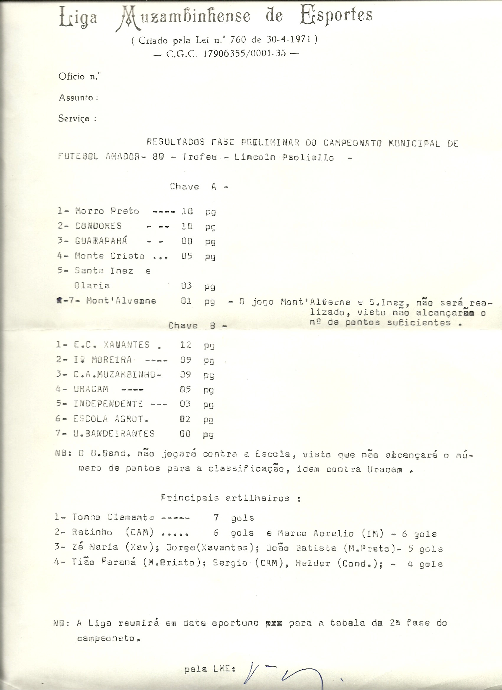 Resultados da Fase Preliminar do Campeonato de Futebol Amador de Muzambinho de 1980.