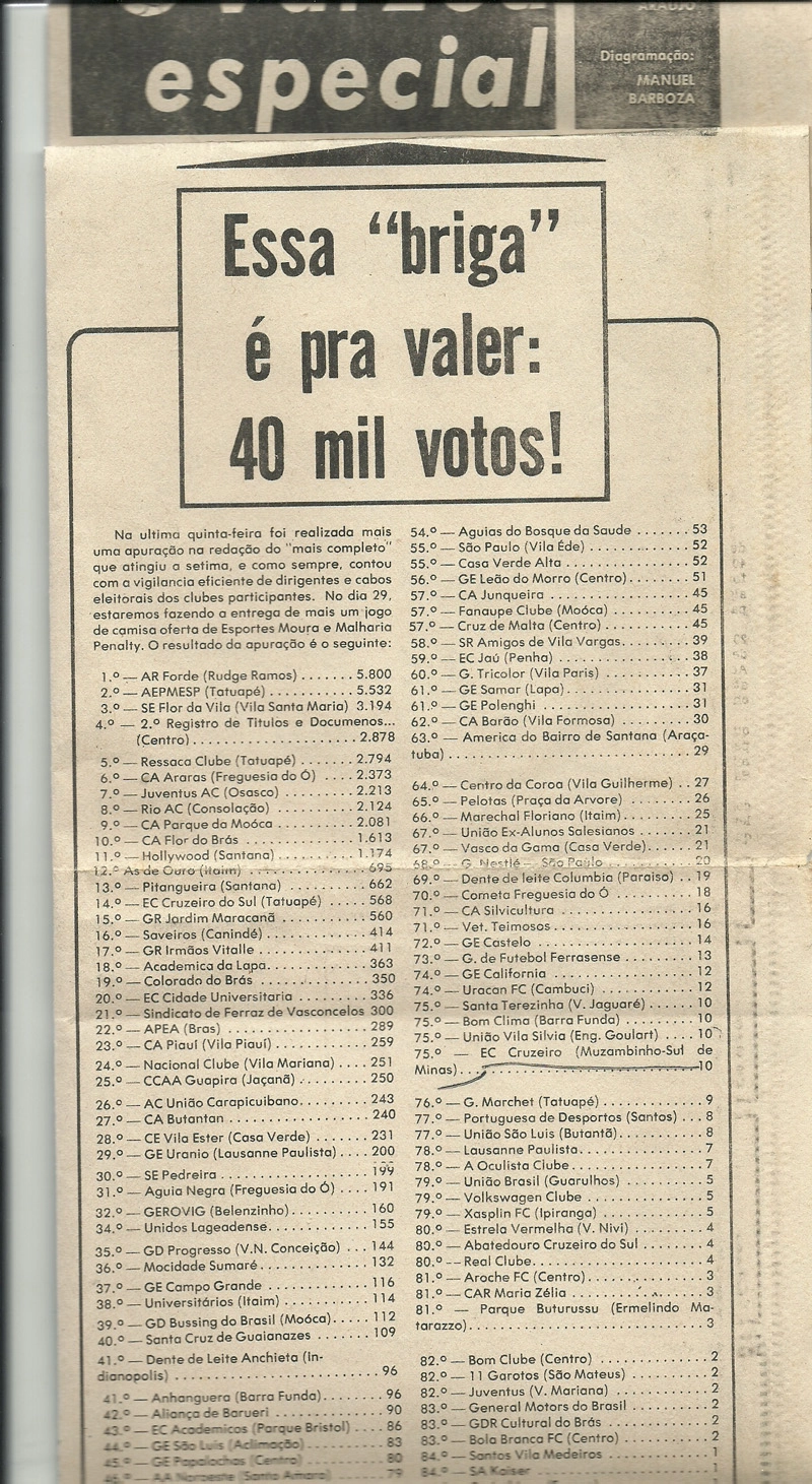 Edição de A Gazeta Esportiva do dia 20 de agosto de 1973 com votação entre clube de várzea que valeria um jogo de camisa ao final da promoção. O EC Cruzeiro estava entre os votados.